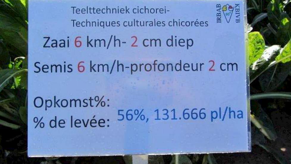 Resultaat van zaaien met 6 km per uur en 2 cm zaaidiepte: opkomst 56% en 132.000 planten per hectare.