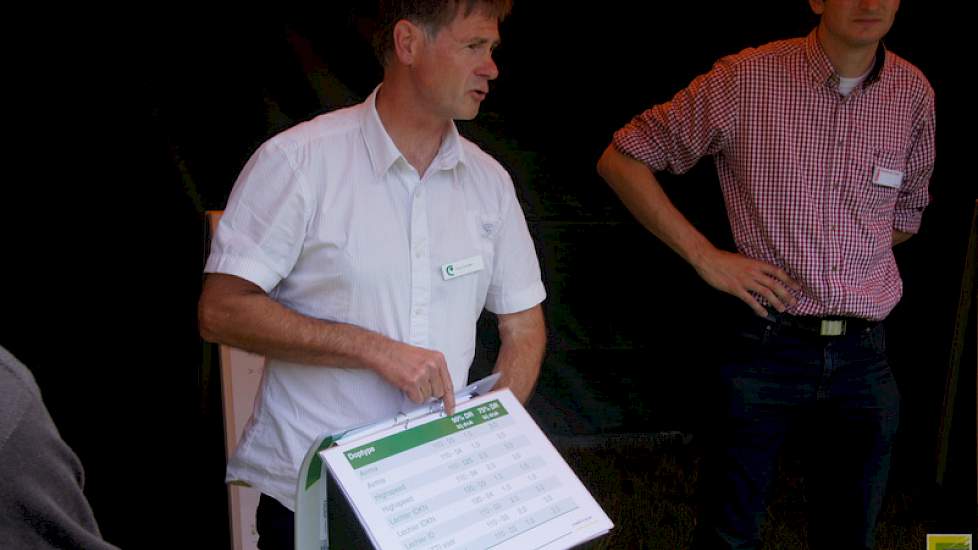 Paul Goorden van Cebeco Agrochemie legt uit hoe de driftreductie van 75 procent vraagt om een veel lagere druk bij spuitwerkzaamheden.
