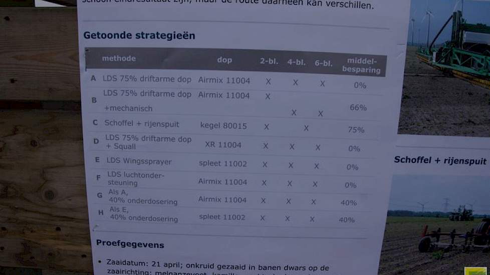 PPO en IRS onderzoeken een hele reeks methodes in de geïntegreerde onkruidbestrijding.