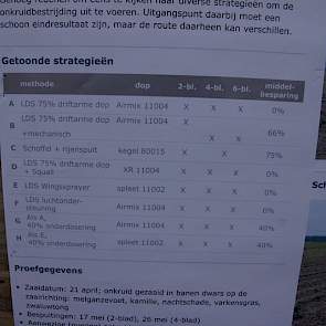 PPO en IRS onderzoeken een hele reeks methodes in de geïntegreerde onkruidbestrijding.