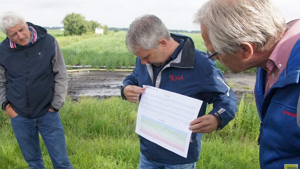Peter Raatjes legt uit hoe de sensoren in het veld meten aan de vochtgehaltes op verschillende dieptes. De metingen helpen bij het kiezen van de juiste momenten in het seizoen om de druppelirrigatie aan te zetten. Via een app op de telefoon krijgt de tele
