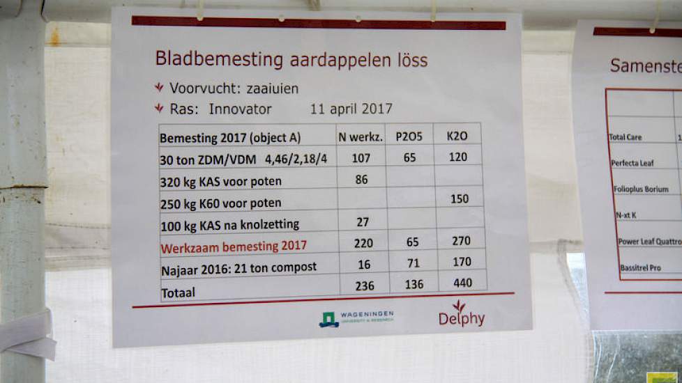 Aardappelkenniscentrum Zuid hamert op goede groeiomstandigheden zoals structuur en bewerking. ‘Dit valt nooit te corrigeren met bladbemesting.’