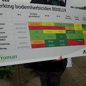 De werking en toepassing van de bodemherbiciden overzichtelijk in beeld.