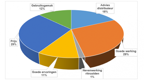 redenen-gebruik-Nemathorin