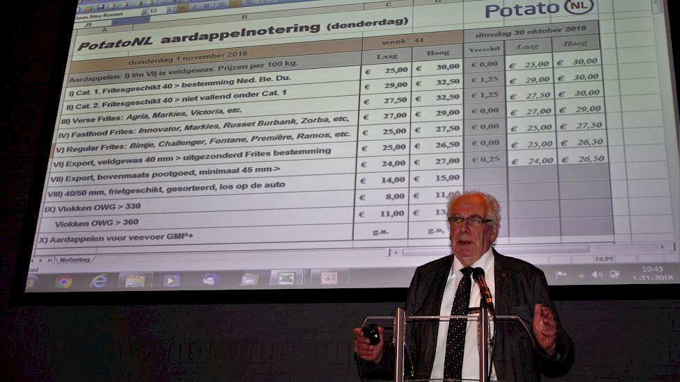 Maas van den Heuvel presenteert de eerste noteringen van het tweede PotatoNL-seizoen.