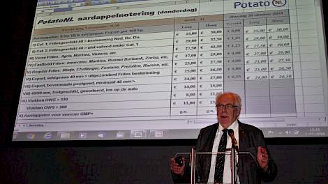 Maas van den Heuvel presenteert de eerste noteringen van het tweede PotatoNL-seizoen.