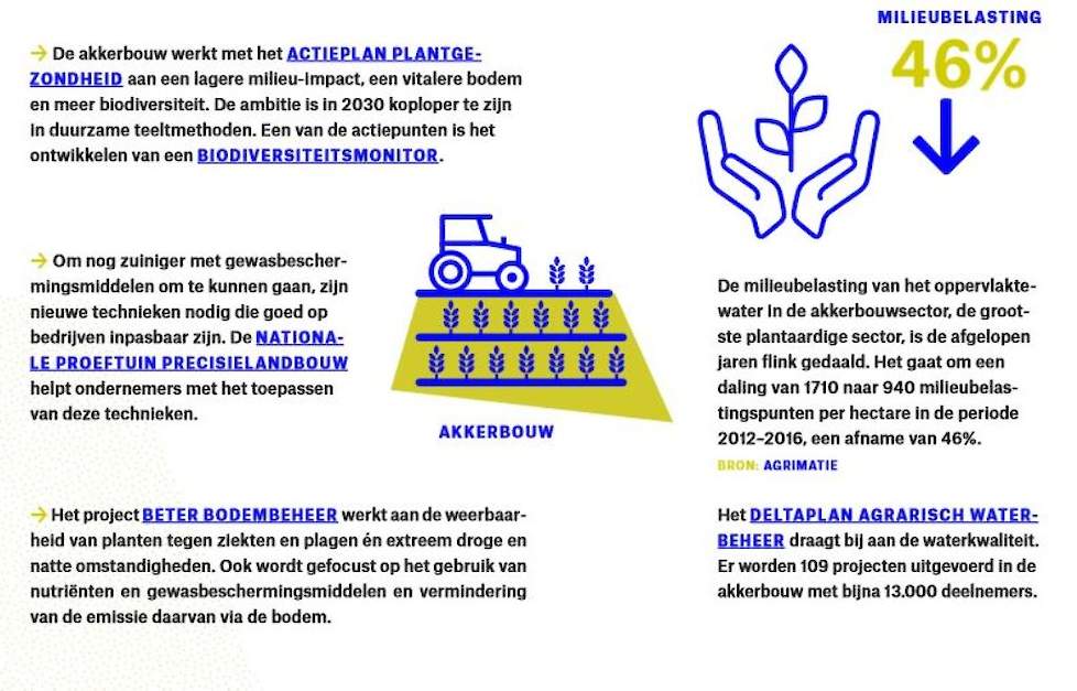 Enkele feiten uit de publicatie