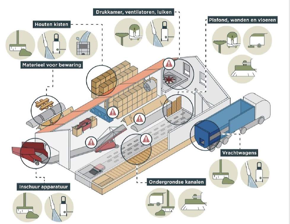 Een afbeelding uit de infographic, waarin de nadruk wordt gelegd op hotspots waar residuen van chloorprofam zich kunnen concentreren.