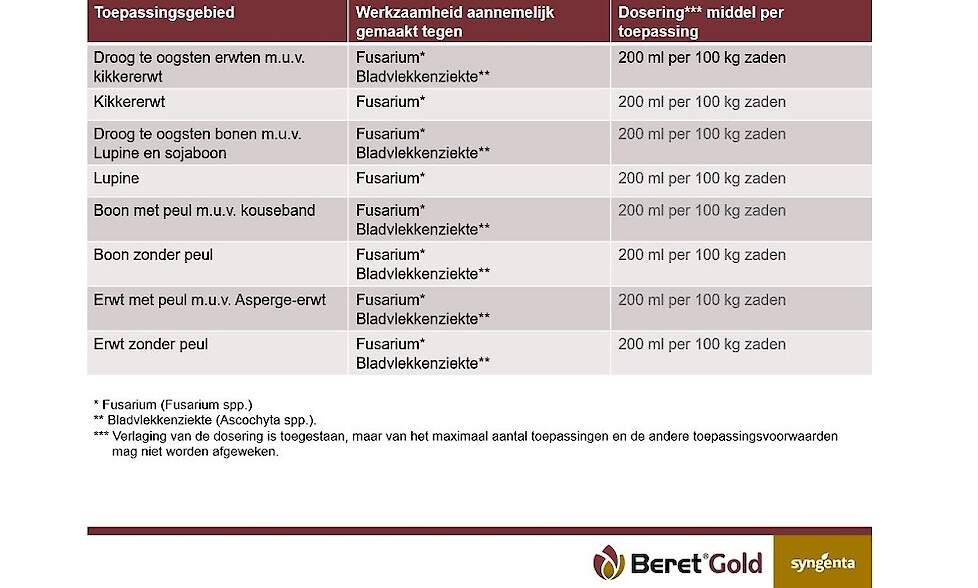 Etiket Beret Gold
