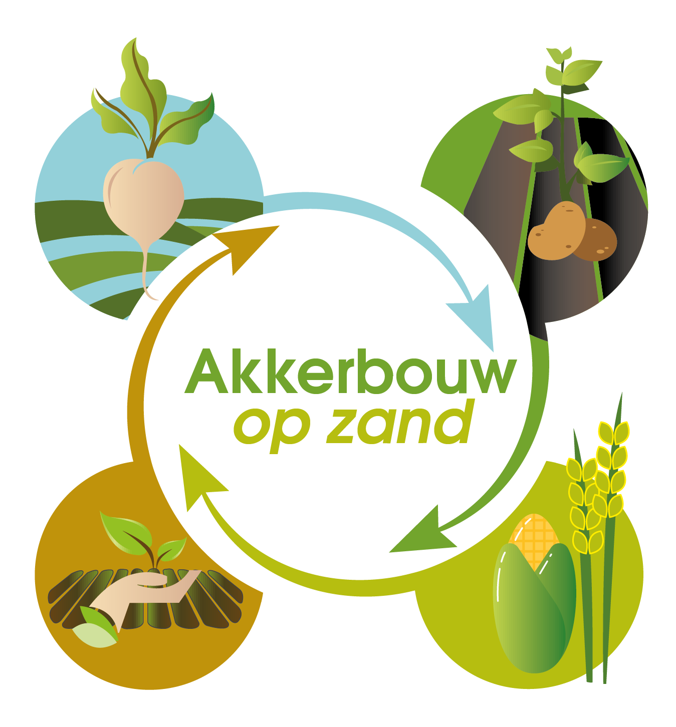 PPS Akkerbouw op Zand logo