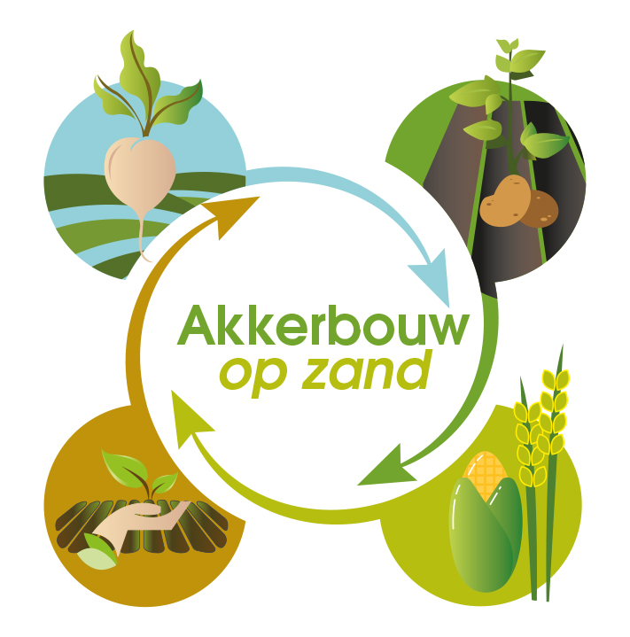 Akkerbouw op zand logo