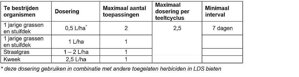 Tabel geeft het etiket van Centurion Plus in bieten weer