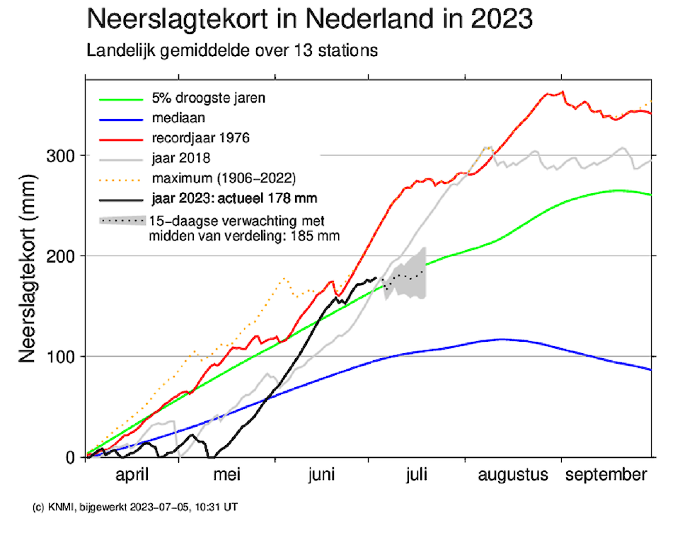 Neerslagtekort in Nederland.