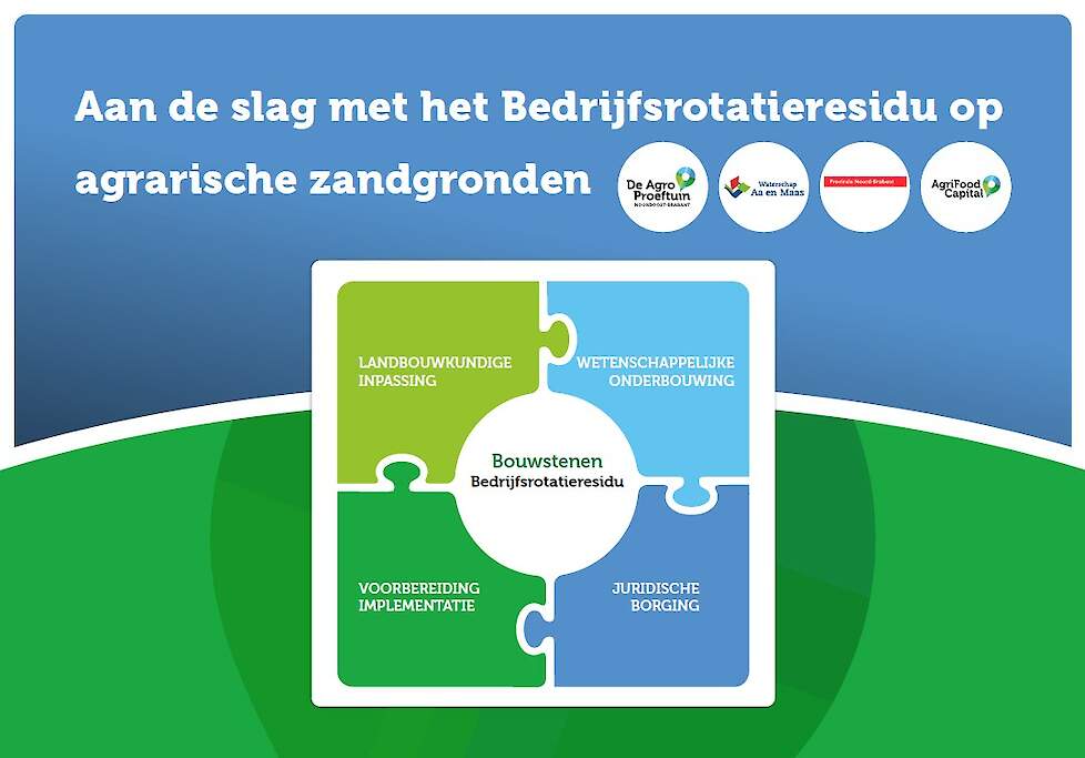 Schematische weergave van de aanpak van de pilot.