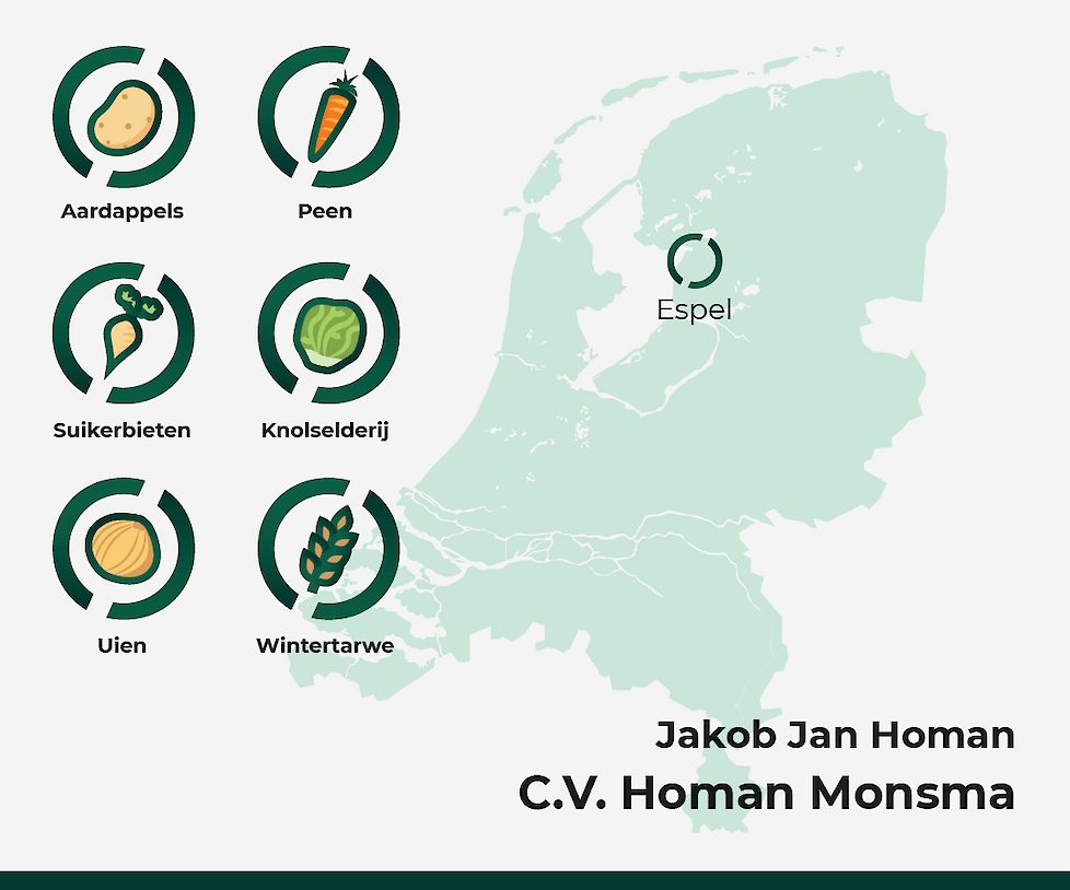Teelten C.V. Homan Monsma
