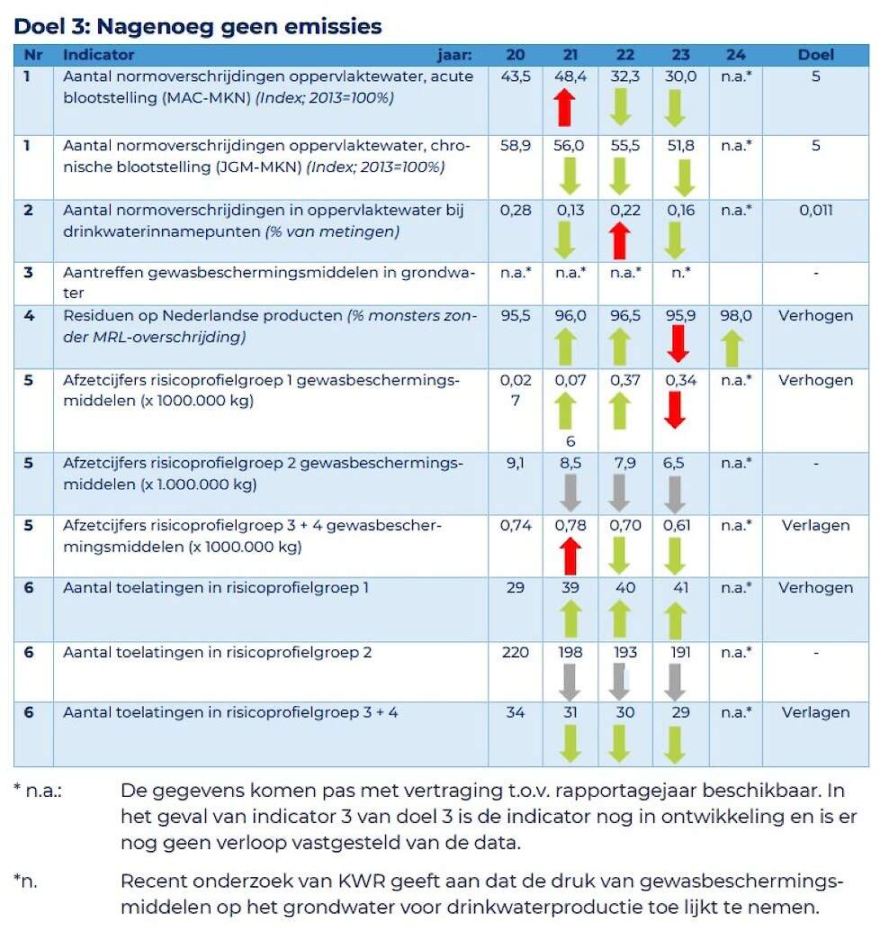 Rapportagejaren 2020-2024