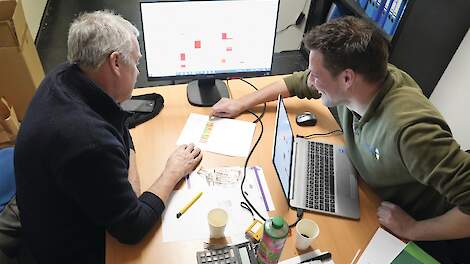 Opleiding voor transitiecoaches naar toekomstbestendige landbouw