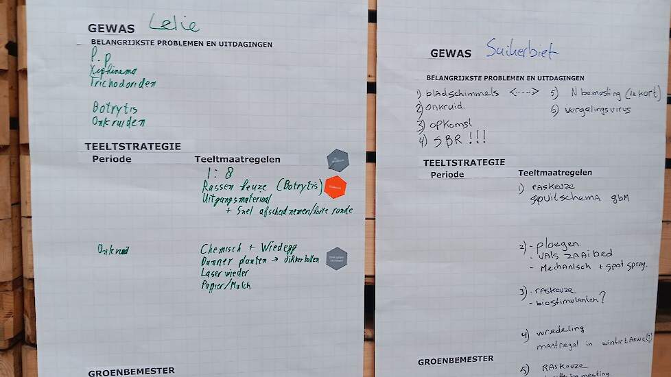 Na het bezoek aan het platform werden per gewas de belangrijkste uitdagingen en teeltmaatregelen genoteerd. Zo was de algehele conclusie voor lelies dat de belangrijkste uitdagingen vooral zitten op het gebied van nematoden, botrytis en onkruiden. Een rui