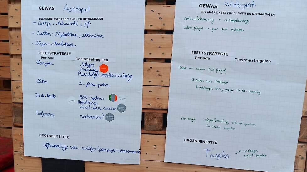 In de teelt van aardappelen worden onder meer chitwoodi, phytophthora en alternaria als uitdagingen gezien. De deelnemers hebben voor diverse perioden binnen de teelt mogelijke maatregelen genoteerd. Datzelfde is gedaan voor de wintergerst.