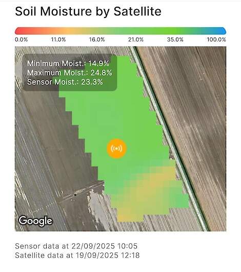 Praktijkvoorbeeld uit Nederland