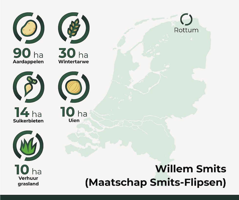 Infographic Willem Smits